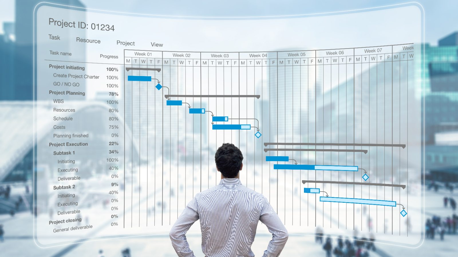Schedule bars with a highlighted critical path
